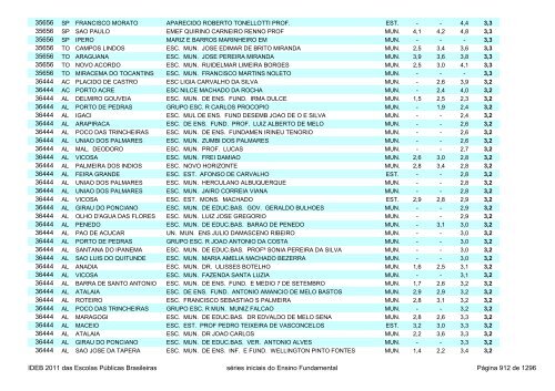 Ideb 2011 Escolas Publicas Brasileiras anos iniciais EF