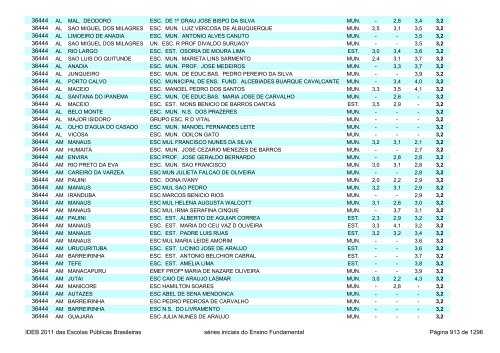 Ideb 2011 Escolas Publicas Brasileiras anos iniciais EF