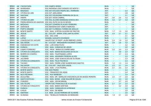 Ideb 2011 Escolas Publicas Brasileiras anos iniciais EF