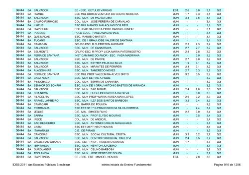 Ideb 2011 Escolas Publicas Brasileiras anos iniciais EF