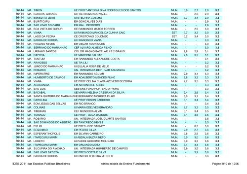 Ideb 2011 Escolas Publicas Brasileiras anos iniciais EF