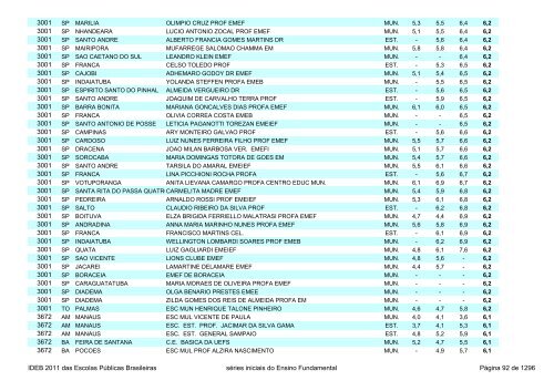 Ideb 2011 Escolas Publicas Brasileiras anos iniciais EF