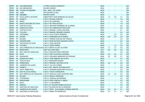 Ideb 2011 Escolas Publicas Brasileiras anos iniciais EF