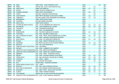 Ideb 2011 Escolas Publicas Brasileiras anos iniciais EF