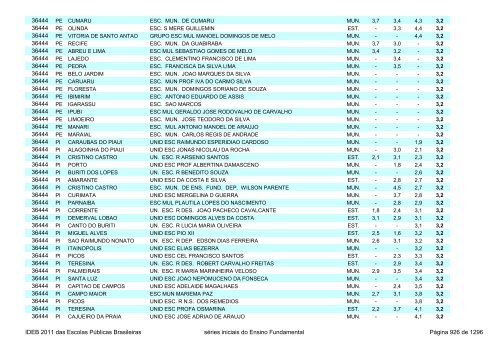 Ideb 2011 Escolas Publicas Brasileiras anos iniciais EF