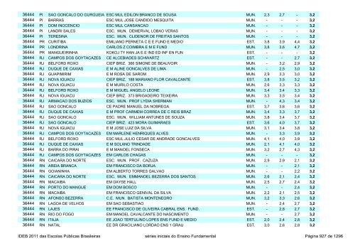 Ideb 2011 Escolas Publicas Brasileiras anos iniciais EF