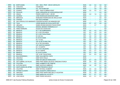 Ideb 2011 Escolas Publicas Brasileiras anos iniciais EF