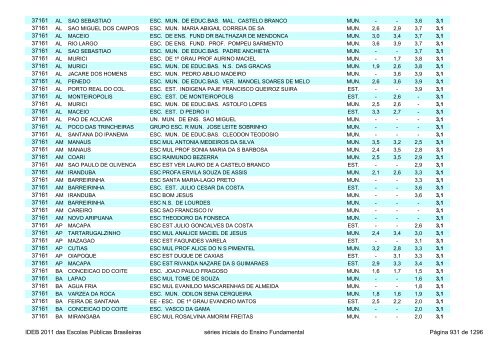 Ideb 2011 Escolas Publicas Brasileiras anos iniciais EF