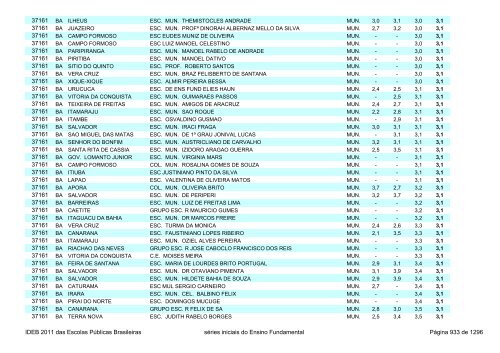 Ideb 2011 Escolas Publicas Brasileiras anos iniciais EF