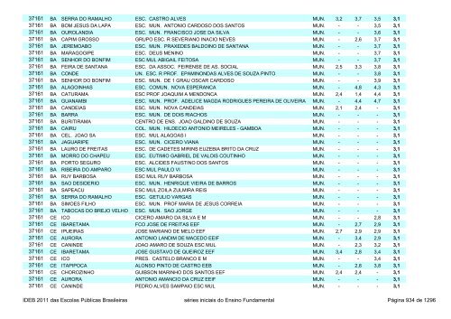 Ideb 2011 Escolas Publicas Brasileiras anos iniciais EF