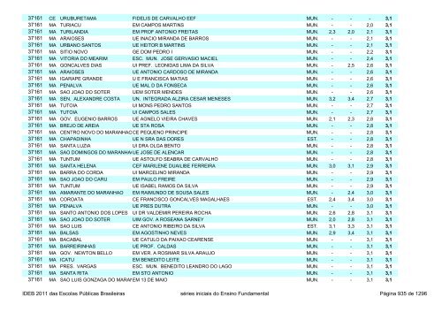 Ideb 2011 Escolas Publicas Brasileiras anos iniciais EF