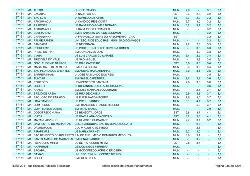 Ideb 2011 Escolas Publicas Brasileiras anos iniciais EF