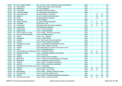 Ideb 2011 Escolas Publicas Brasileiras anos iniciais EF