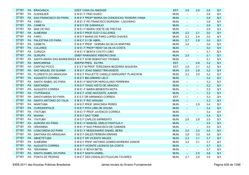 Ideb 2011 Escolas Publicas Brasileiras anos iniciais EF