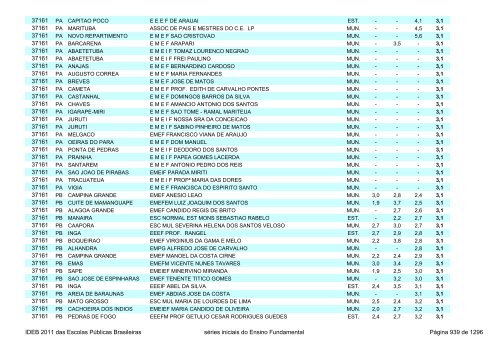 Ideb 2011 Escolas Publicas Brasileiras anos iniciais EF