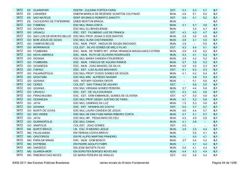 Ideb 2011 Escolas Publicas Brasileiras anos iniciais EF