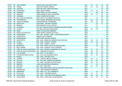 Ideb 2011 Escolas Publicas Brasileiras anos iniciais EF