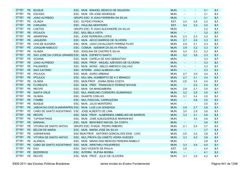 Ideb 2011 Escolas Publicas Brasileiras anos iniciais EF