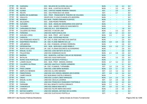 Ideb 2011 Escolas Publicas Brasileiras anos iniciais EF