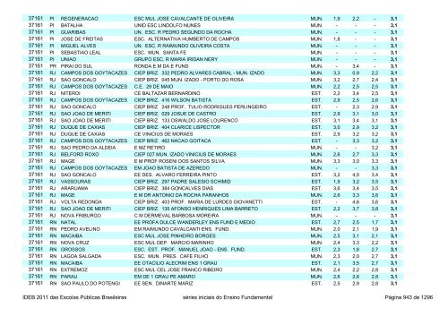 Ideb 2011 Escolas Publicas Brasileiras anos iniciais EF