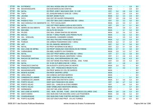 Ideb 2011 Escolas Publicas Brasileiras anos iniciais EF