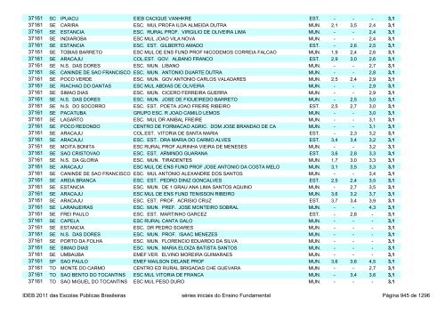 Ideb 2011 Escolas Publicas Brasileiras anos iniciais EF