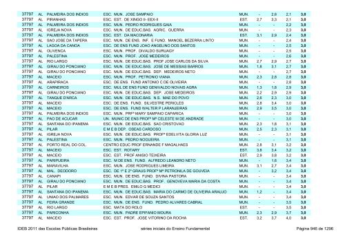 Ideb 2011 Escolas Publicas Brasileiras anos iniciais EF