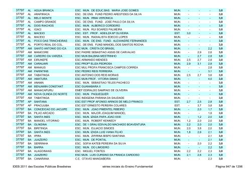 Ideb 2011 Escolas Publicas Brasileiras anos iniciais EF