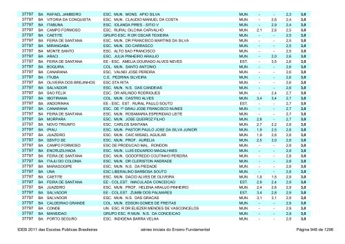 Ideb 2011 Escolas Publicas Brasileiras anos iniciais EF