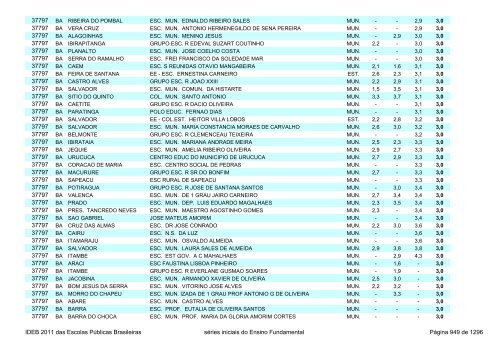 Ideb 2011 Escolas Publicas Brasileiras anos iniciais EF