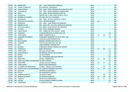 Ideb 2011 Escolas Publicas Brasileiras anos iniciais EF