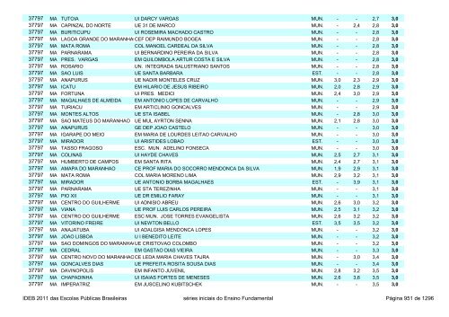 Ideb 2011 Escolas Publicas Brasileiras anos iniciais EF