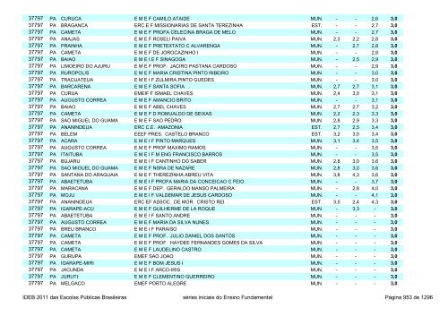 Ideb 2011 Escolas Publicas Brasileiras anos iniciais EF