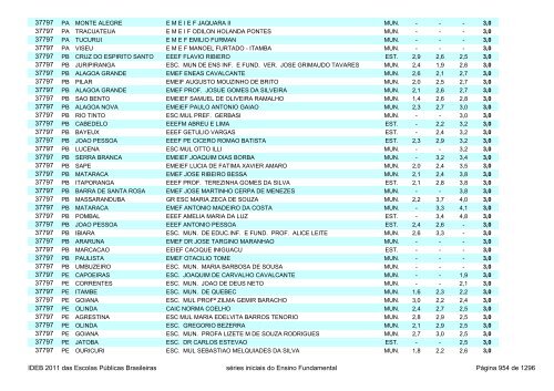 Ideb 2011 Escolas Publicas Brasileiras anos iniciais EF