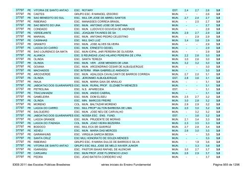 Ideb 2011 Escolas Publicas Brasileiras anos iniciais EF