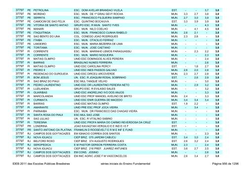 Ideb 2011 Escolas Publicas Brasileiras anos iniciais EF