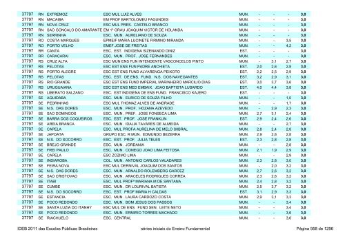 Ideb 2011 Escolas Publicas Brasileiras anos iniciais EF