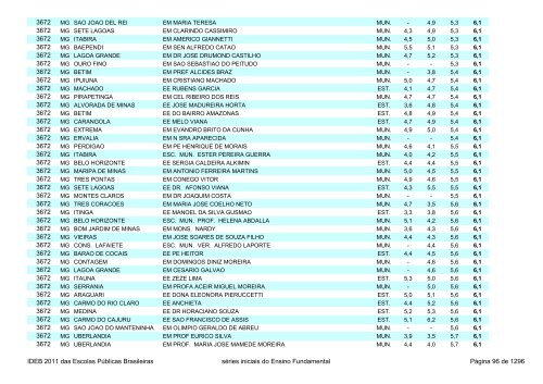 Ideb 2011 Escolas Publicas Brasileiras anos iniciais EF