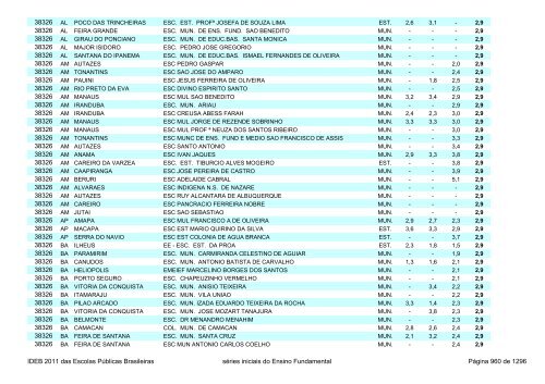 Ideb 2011 Escolas Publicas Brasileiras anos iniciais EF