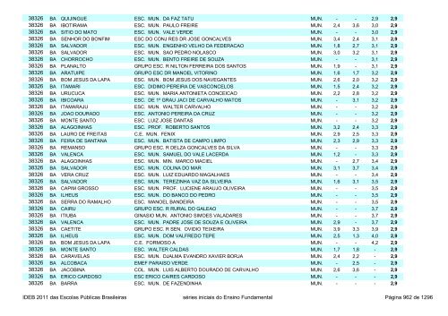 Ideb 2011 Escolas Publicas Brasileiras anos iniciais EF