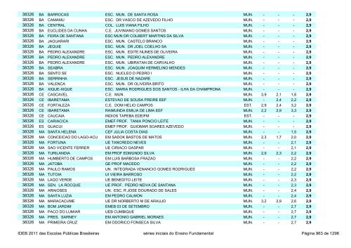 Ideb 2011 Escolas Publicas Brasileiras anos iniciais EF