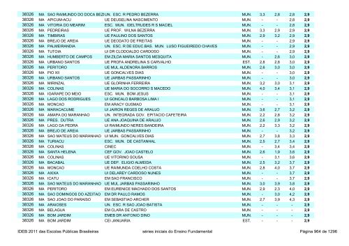 Ideb 2011 Escolas Publicas Brasileiras anos iniciais EF