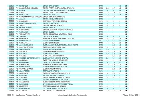 Ideb 2011 Escolas Publicas Brasileiras anos iniciais EF