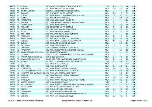 Ideb 2011 Escolas Publicas Brasileiras anos iniciais EF