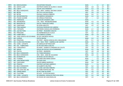 Ideb 2011 Escolas Publicas Brasileiras anos iniciais EF