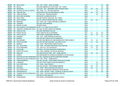 Ideb 2011 Escolas Publicas Brasileiras anos iniciais EF