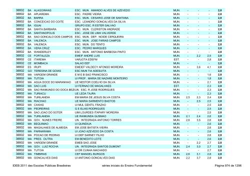 Ideb 2011 Escolas Publicas Brasileiras anos iniciais EF