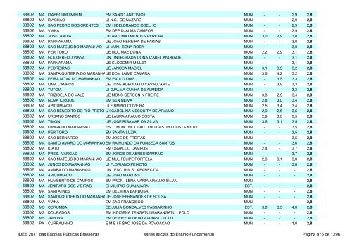 Ideb 2011 Escolas Publicas Brasileiras anos iniciais EF