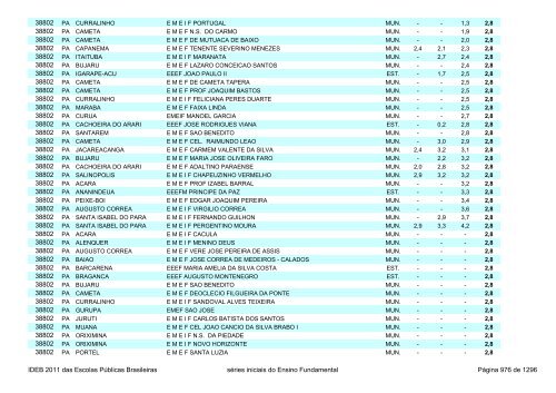 Ideb 2011 Escolas Publicas Brasileiras anos iniciais EF