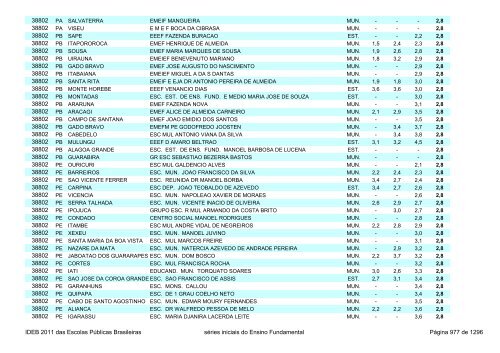 Ideb 2011 Escolas Publicas Brasileiras anos iniciais EF